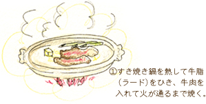 すき焼き鍋を熱して牛脂（ラード）をひき、牛肉を入れて火が通るまで焼く。