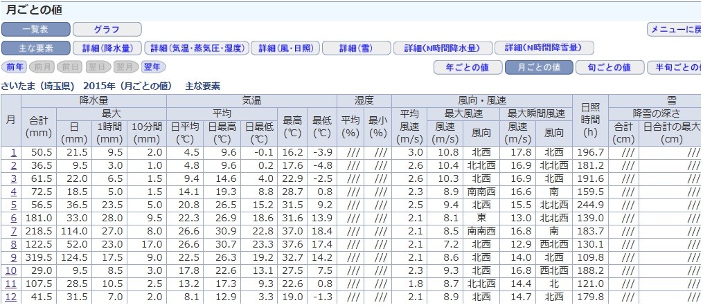暑さに冷房もやられるんです