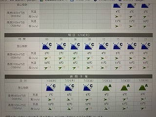 一週間後の準備