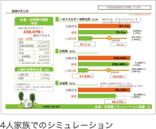 4人家族でのシミュレーション